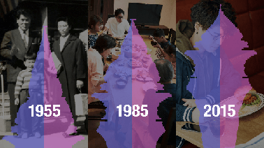 Contemporary Japanese Society: What Has Been Happening Behind Demographic Change?