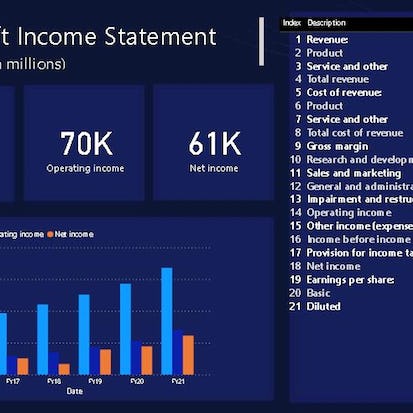 Build an Income Statement Dashboard in Power BI