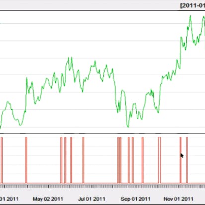 Stock Analysis: Create a Buy Signal Filter using R and the Quantmod Package