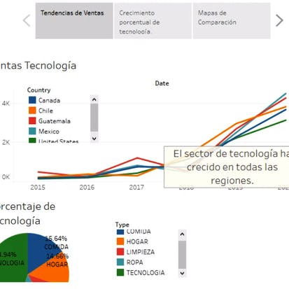 Tableros e Historias en Tableau