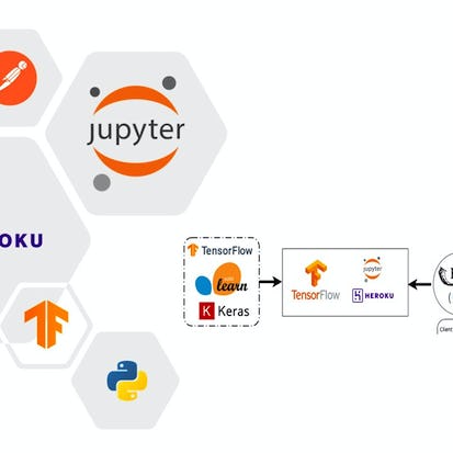 Machine Learning y Regresión con PySpark. Guía paso a paso