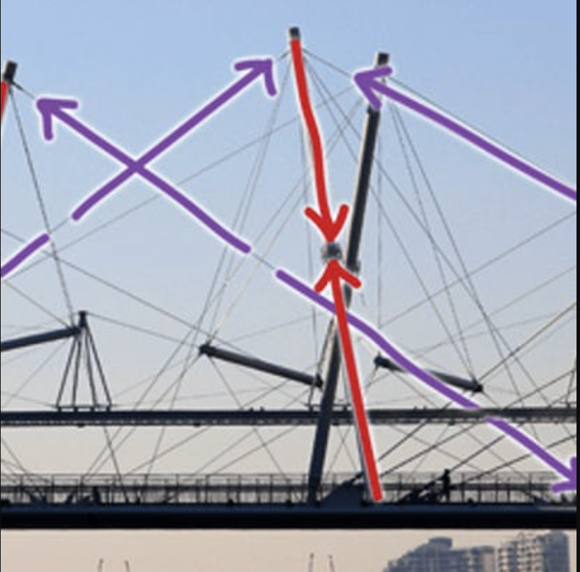 The Engineering of Structures Around Us