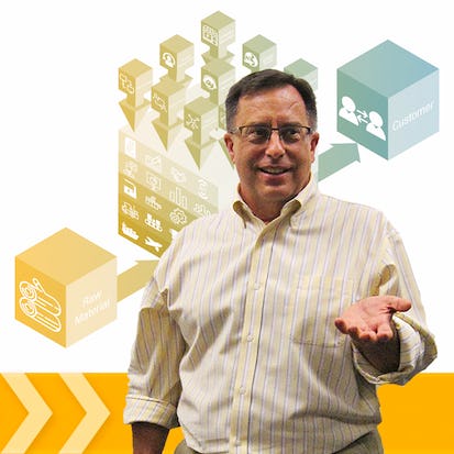 Supply Chain Principles