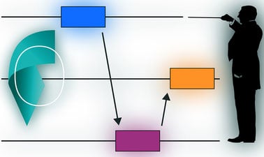 Instructional Design with Orchestration Graphs