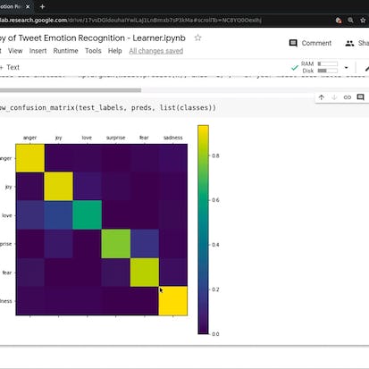 Tweet Emotion Recognition with TensorFlow