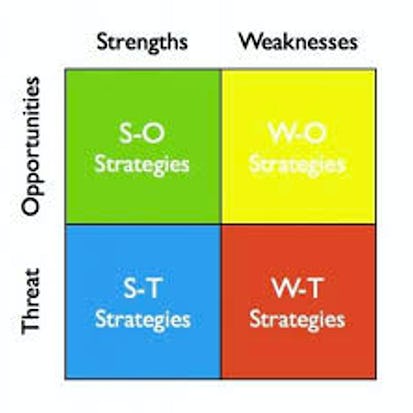 How to Use the TOWS Matrix to Analyze and Set Strategy