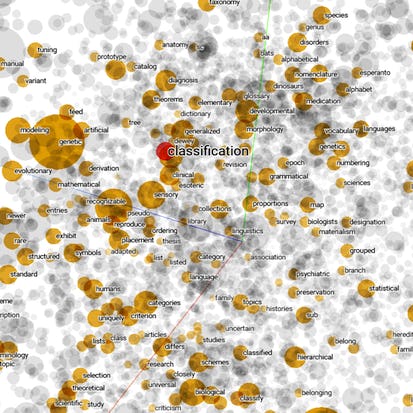 Convolutions for Text Classification with Keras