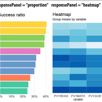Explainable Machine Learning with LIME and H2O in R