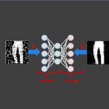 Image Denoising Using AutoEncoders in Keras and Python
