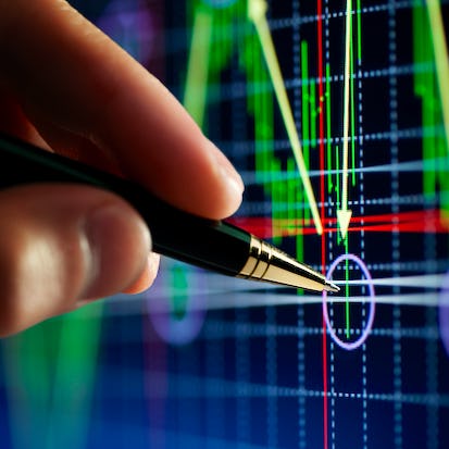 Advanced Trading Algorithms