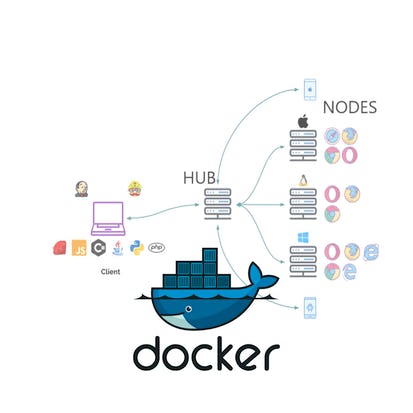 Selenium Test Execution On Docker Containers