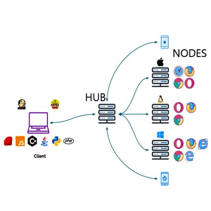 Cypress API test automation for absolute beginners