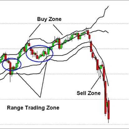 Create Technical Stock Charts Using R and Quantmod
