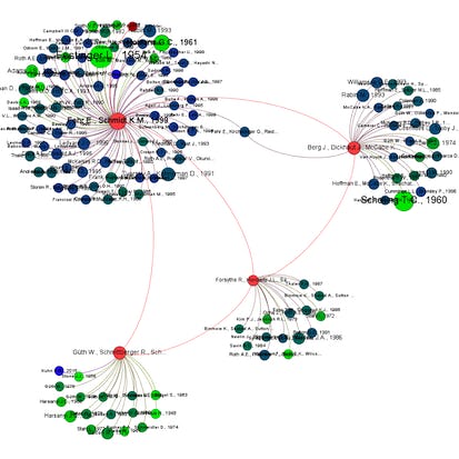 Citation Analysis for Bibliometric Study