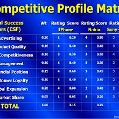 How to Use the CPM to Analyze and Set Your Strategy