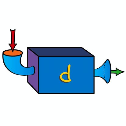 Calculus: Single Variable Part 2 - Differentiation
