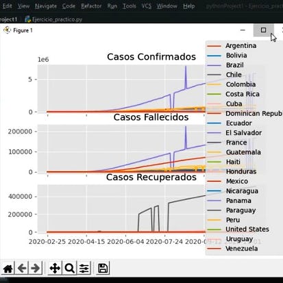 Graficando con Python