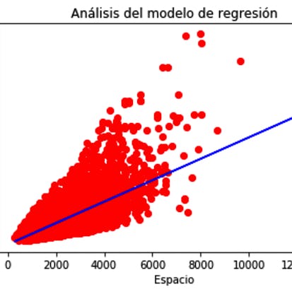 Introducción a los algoritmos de regresión