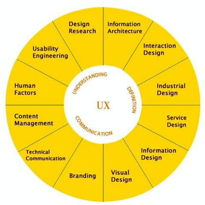 Create a User Journey Map in Miro
