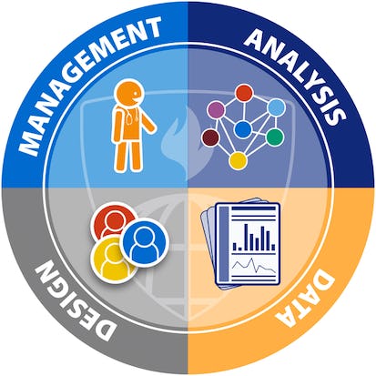 Clinical Trials Operations