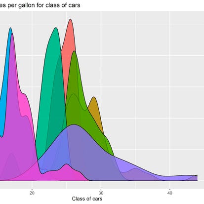 Introduction to EDA in R