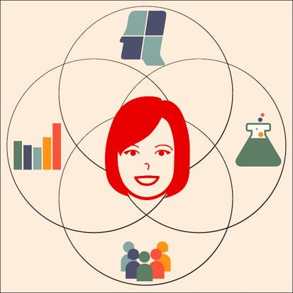 Digital Product Management