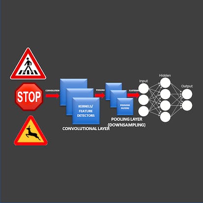 Traffic Sign Classification Using Deep Learning in Python/Keras