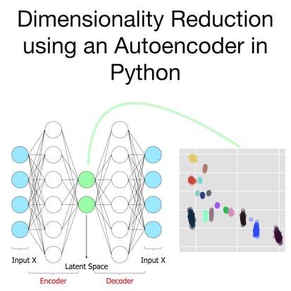 Dimensionality Reduction using an Autoencoder in Python