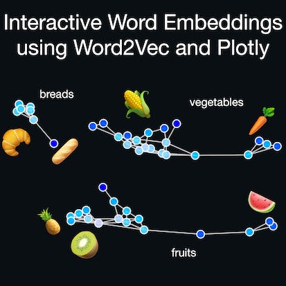 Interactive Word Embeddings using Word2Vec and Plotly