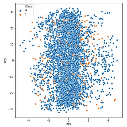 Handling Imbalanced Data Classification Problems