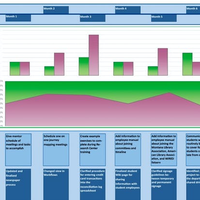 Generate a User Experience (UX) Onboarding Map in Miro