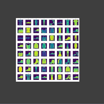 Fashion Classification with Deep Learning for Beginners