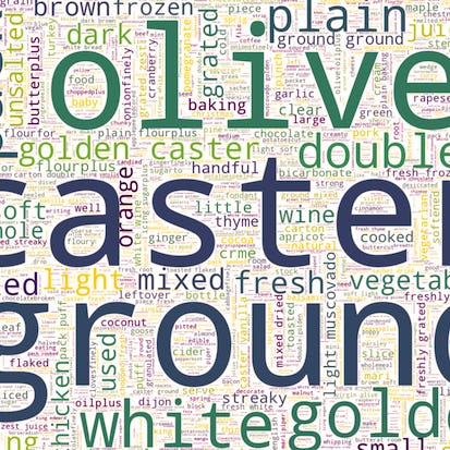 Creating a Wordcloud using NLP and TF-IDF in Python