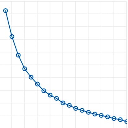 Generando modelos con Auto Machine Learning