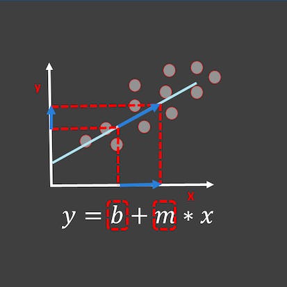 University Admission Prediction Using Multiple Linear Regression