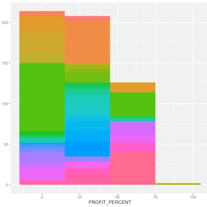 Application of Data Analysis in Business with R Programming