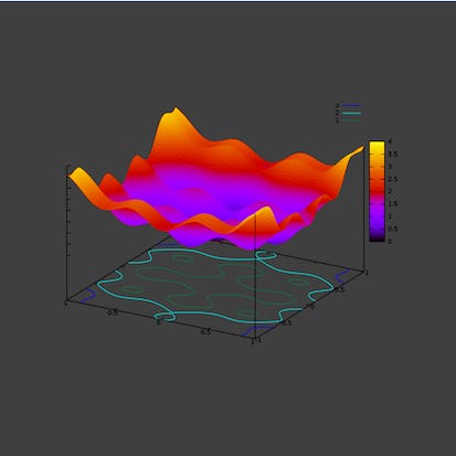 ML Parameters Optimization: GridSearch, Bayesian, Random