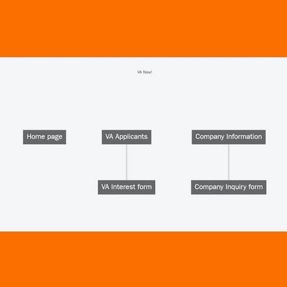 Build a Website Map with Jumpchart