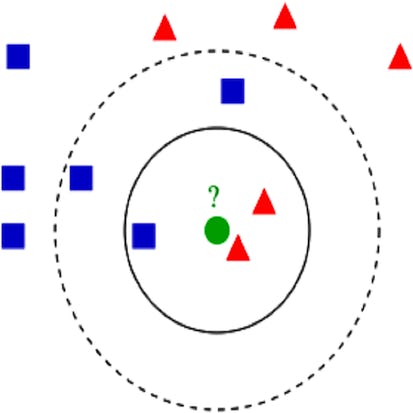 Simple Nearest Neighbors Regression and Classification