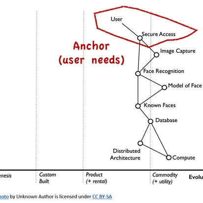 Cloud Pricing and Financial Operations (FinOps)