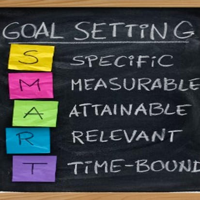 Stay Results-Focused with S.M.A.R.T. Goals in Miro