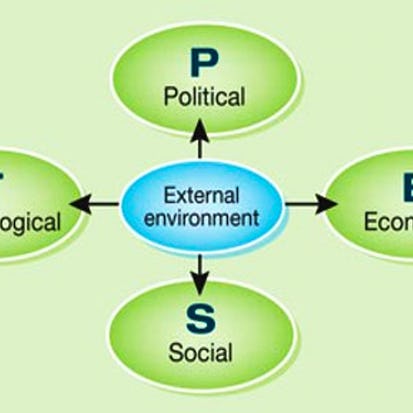 Business Intelligence and Competitive Analysis