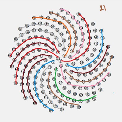 Build a User Experience (UX) Map in Miro