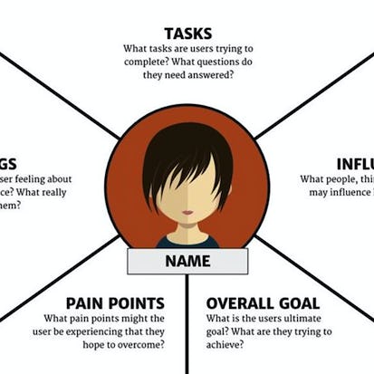 Get Started with Empathy Mapping the User Experience in Miro