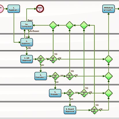 Streamline Business Processes with Swimlanes in Miro