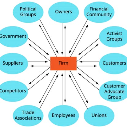 Involve Critical Players with Stakeholder Maps in Miro