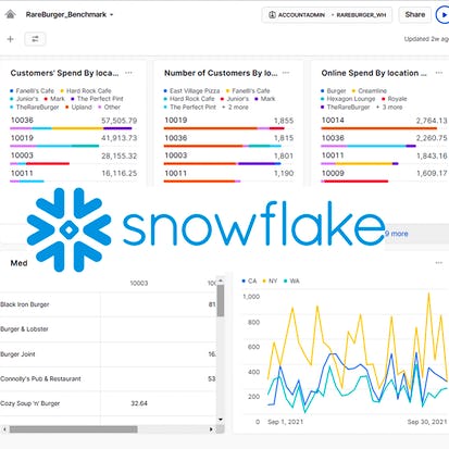 Snowflake for Beginners: Make your First Snowsight Dashboard