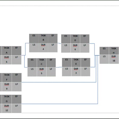 Create a PERT Diagram with LibreOffice Draw