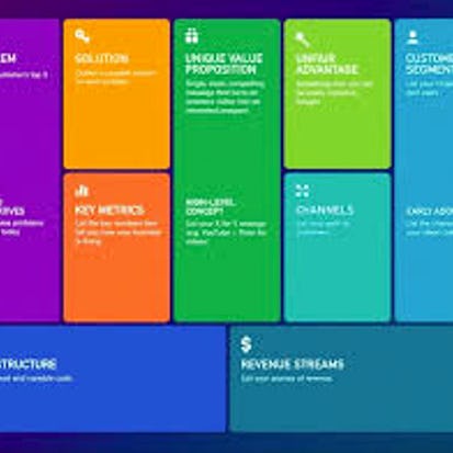 How to Use the Lean Canvas to Validate Your Business Model