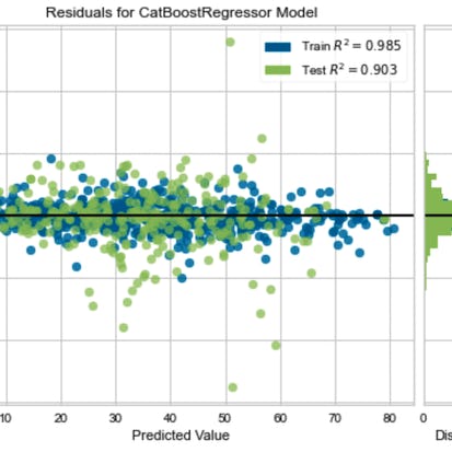 Build a Regression Model using PyCaret